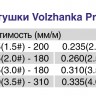 Шпуля к катушке "Volzhanka Pro Sport 2004" - 